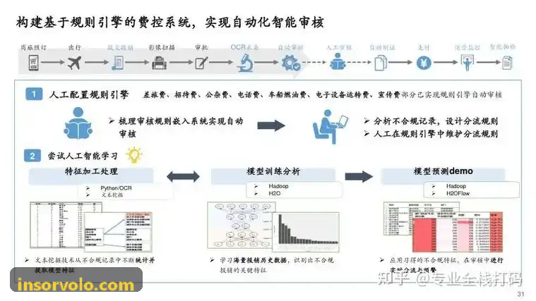 工业无人机激光雷达测绘系统测试
